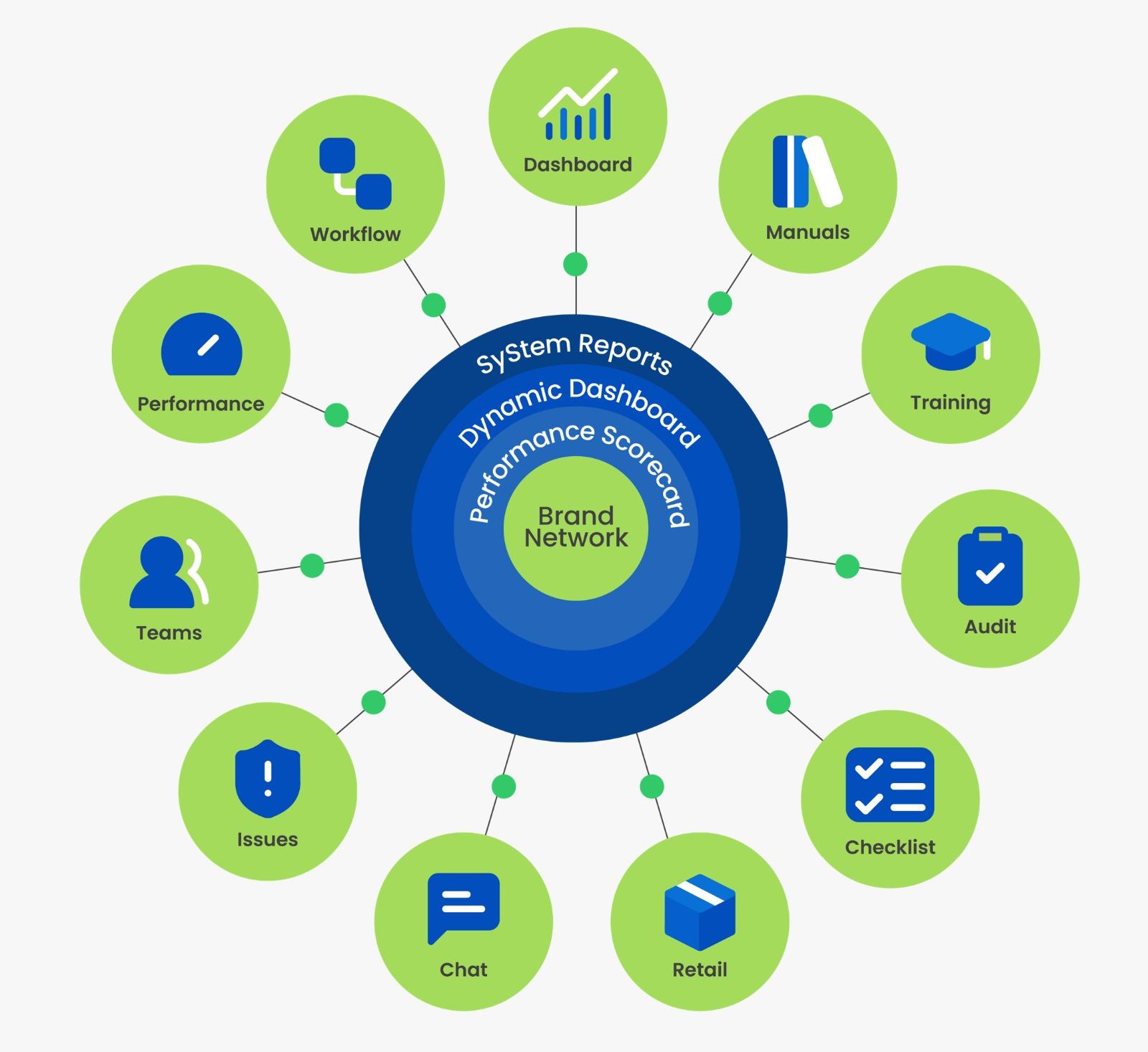 Empowering Franchise Growth with TreeAMS access to the tools and resources they need to succeed. By centralizing training, compliance, and performance tracking, TreeAMS helps franchisors maintain consistency and quality across all locations. Empowering Franchise Growth with TreeAMS access to the tools and resources they need to succeed. By centralizing training, compliance, and performance tracking, TreeAMS helps franchisors maintain consistency and quality across all locations.