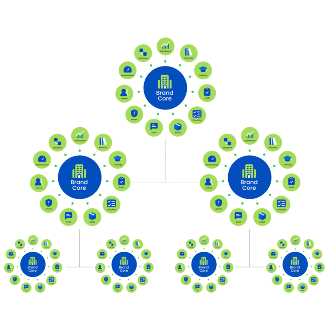 TreeAMS Tree Structure